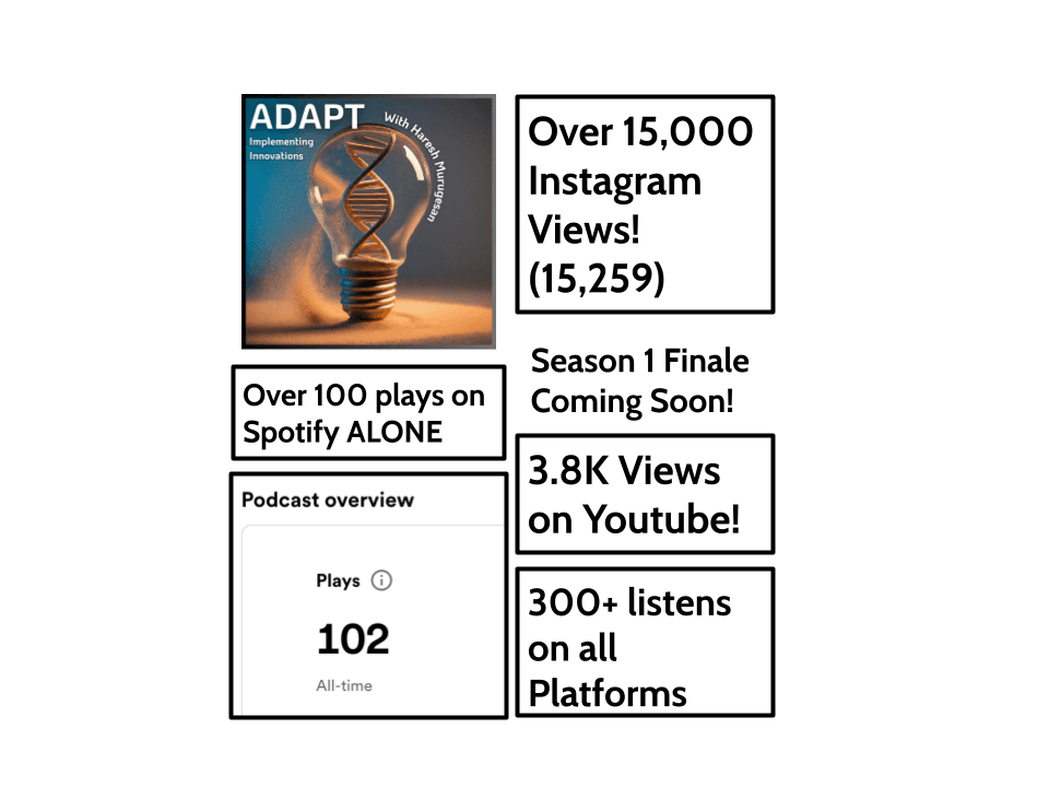 Syntinuum Podcast Achievements – Top 50 Technology Charts